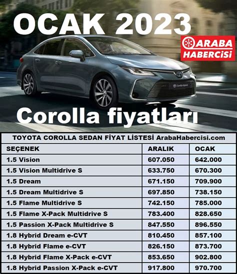 Toyota corolla fiyat listesi